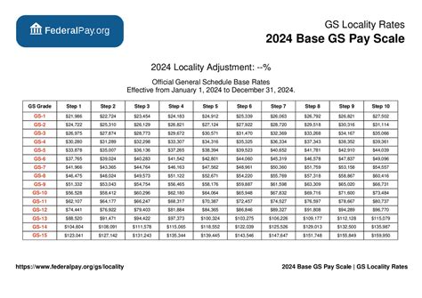 gs payscale san diego|California General Schedule (GS) Pay Scale for 2024